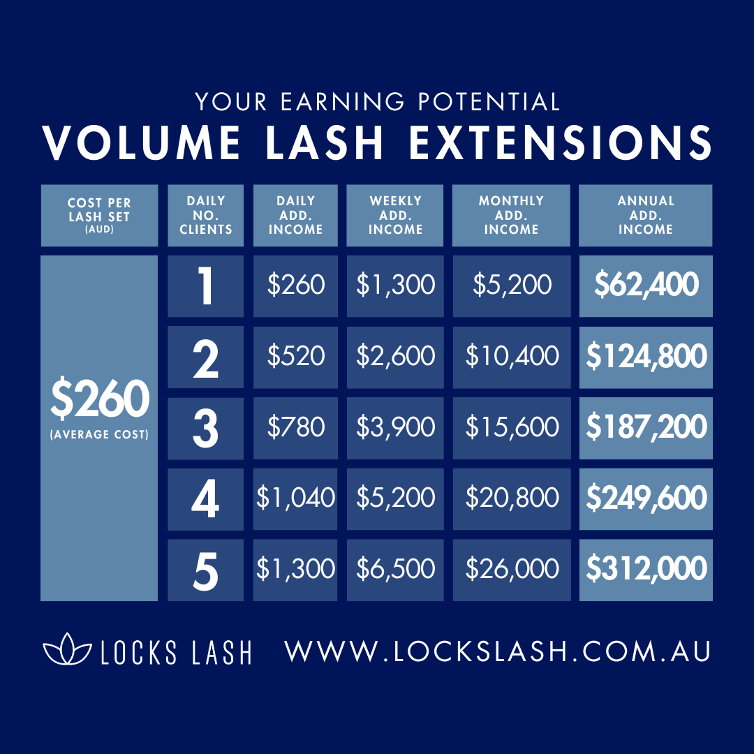 Complete Lash Artistry In-Person Class | Melbourne or Auckland