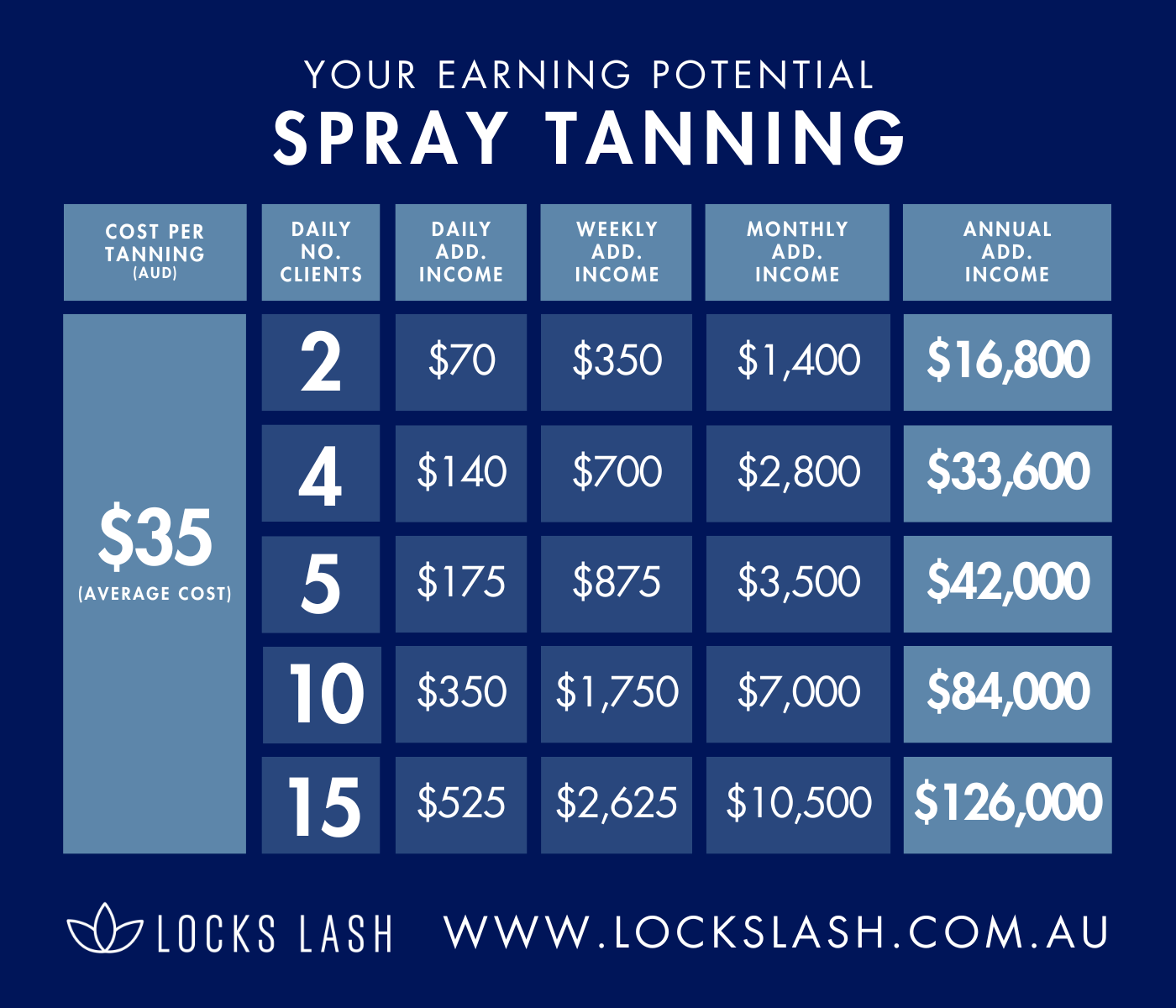 Spray Tan Online Course