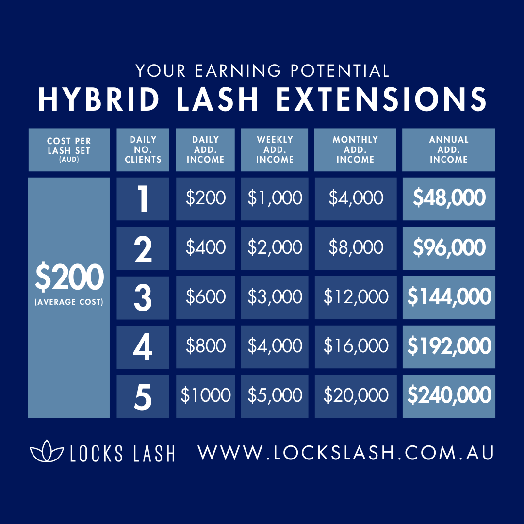 Complete Lash Artistry In-Person Class | Melbourne or Auckland