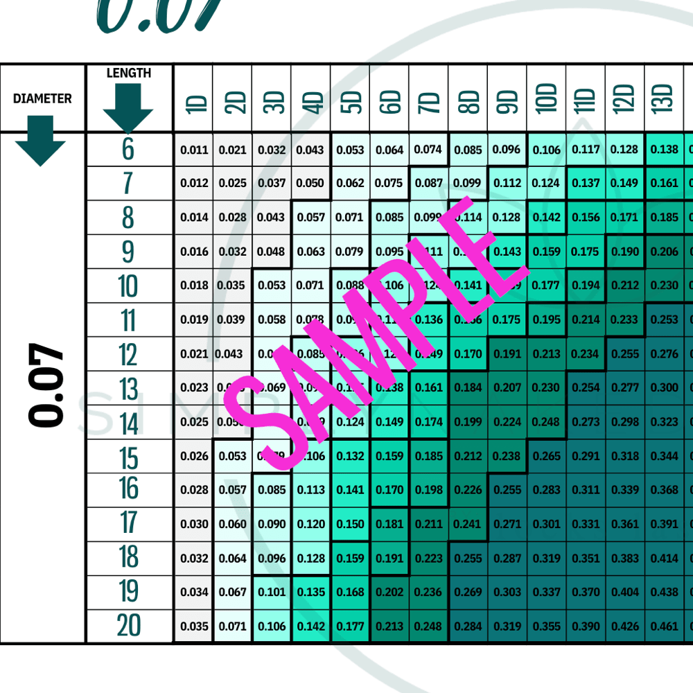 FREE - The Definitive Lash Weight Guide