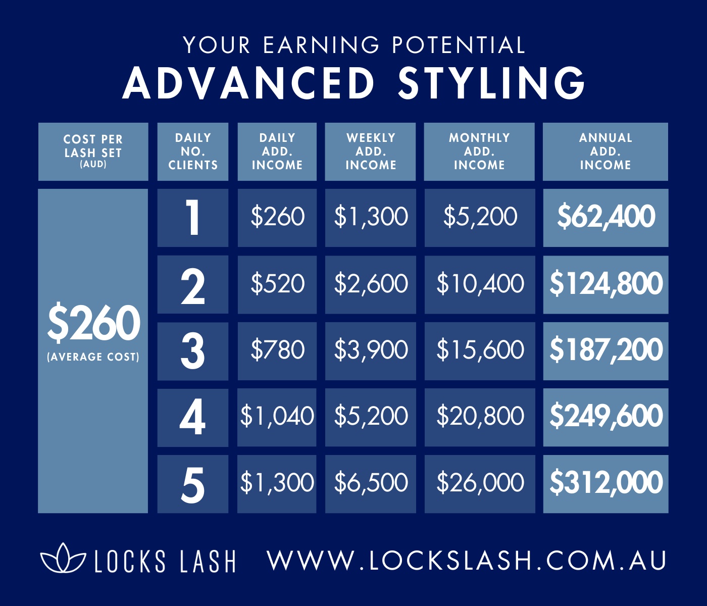 Advanced Lash Styling Online Course