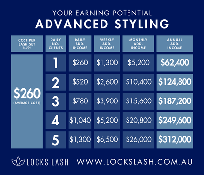 Advanced Lash Styling Online Course