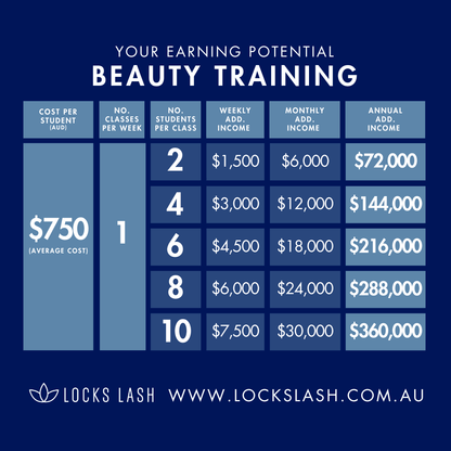 Beauty Trainer Online Course with Payment Plan