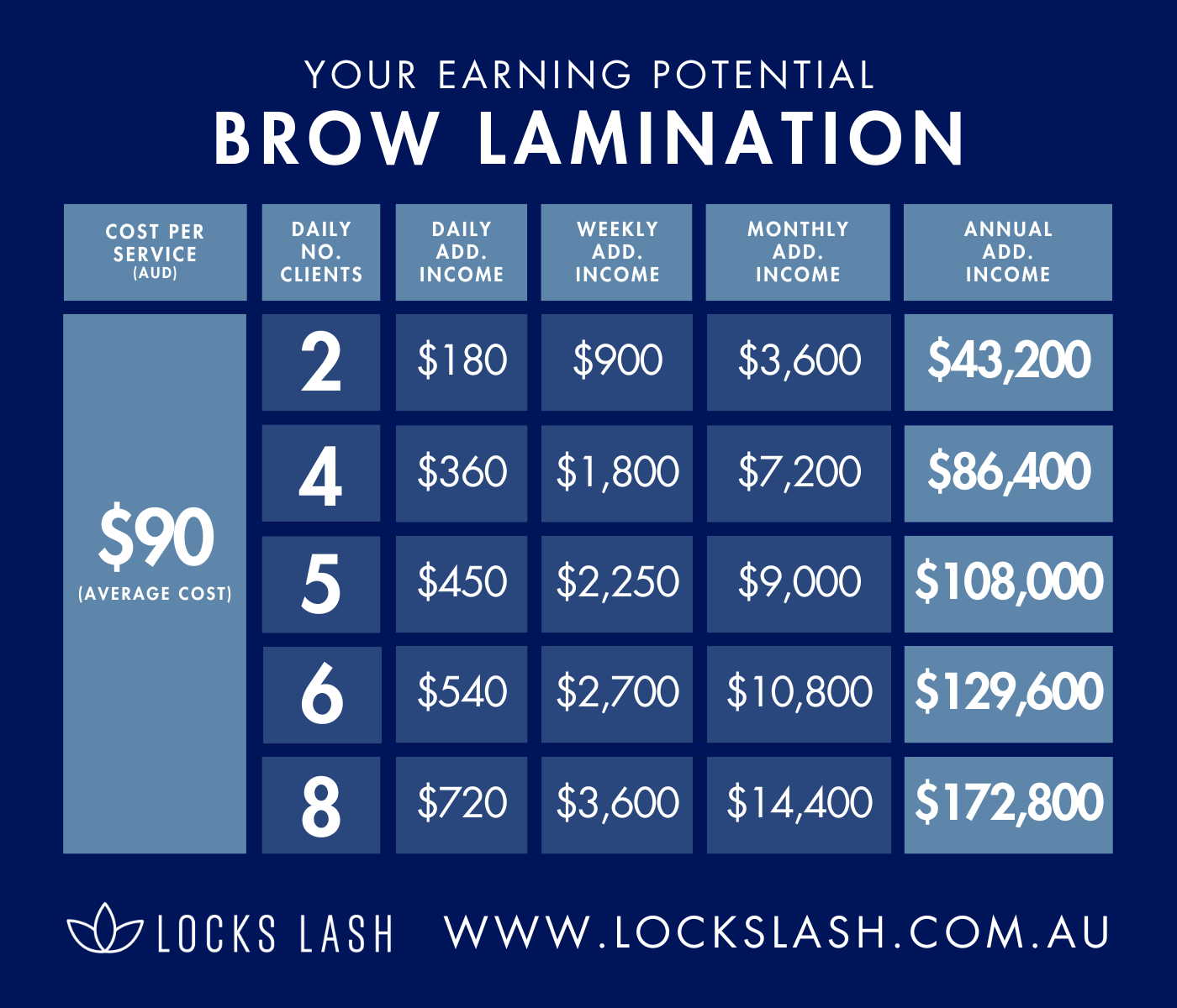 Complete Brow Master Online Course