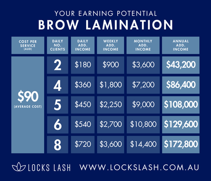 Complete Brow Master Online Course