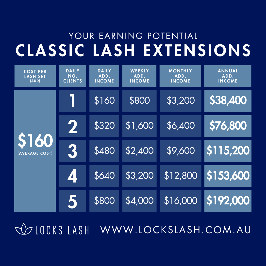 Complete Lash Artistry Online Course