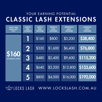 Complete Lash Artistry Online Course