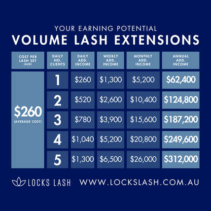 Complete Lash Artistry Online Course