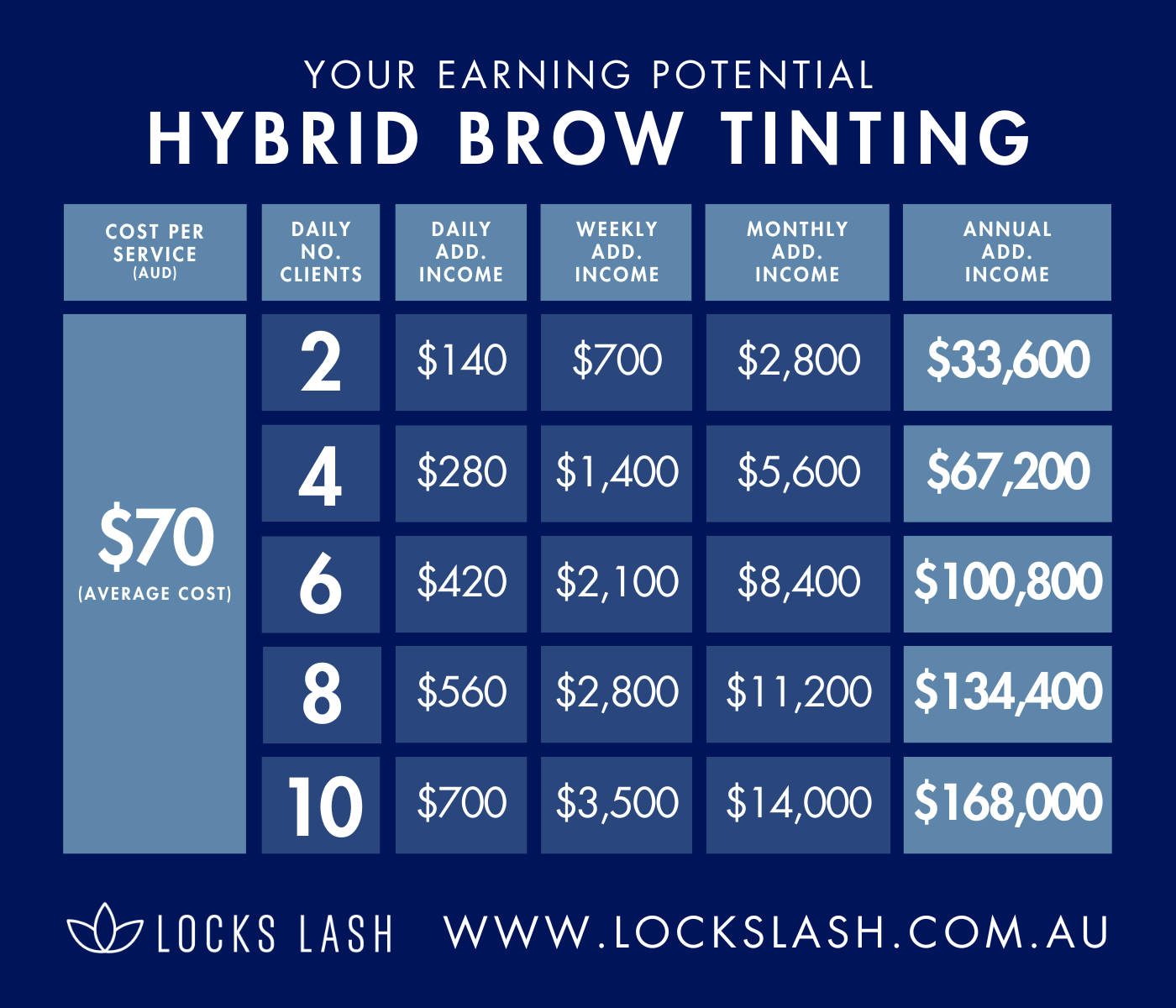 Hybrid Brow Tint Online Course