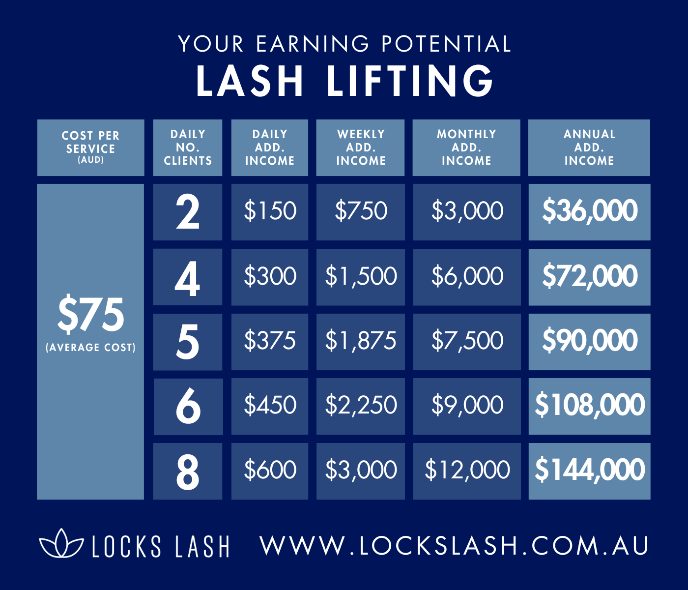 Lash Lift & Brow Lamination Online Course with Payment Plan