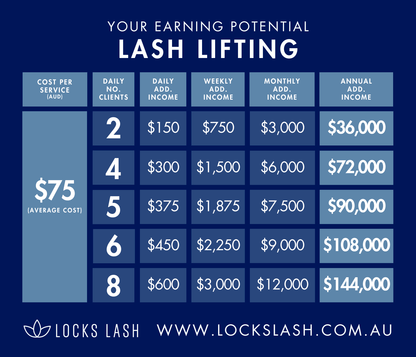 Lash Lift & Brow Lamination Online Course with Payment Plan