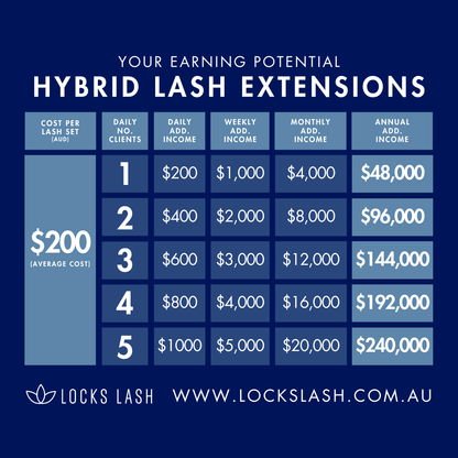 Complete Lash Artistry Online Course