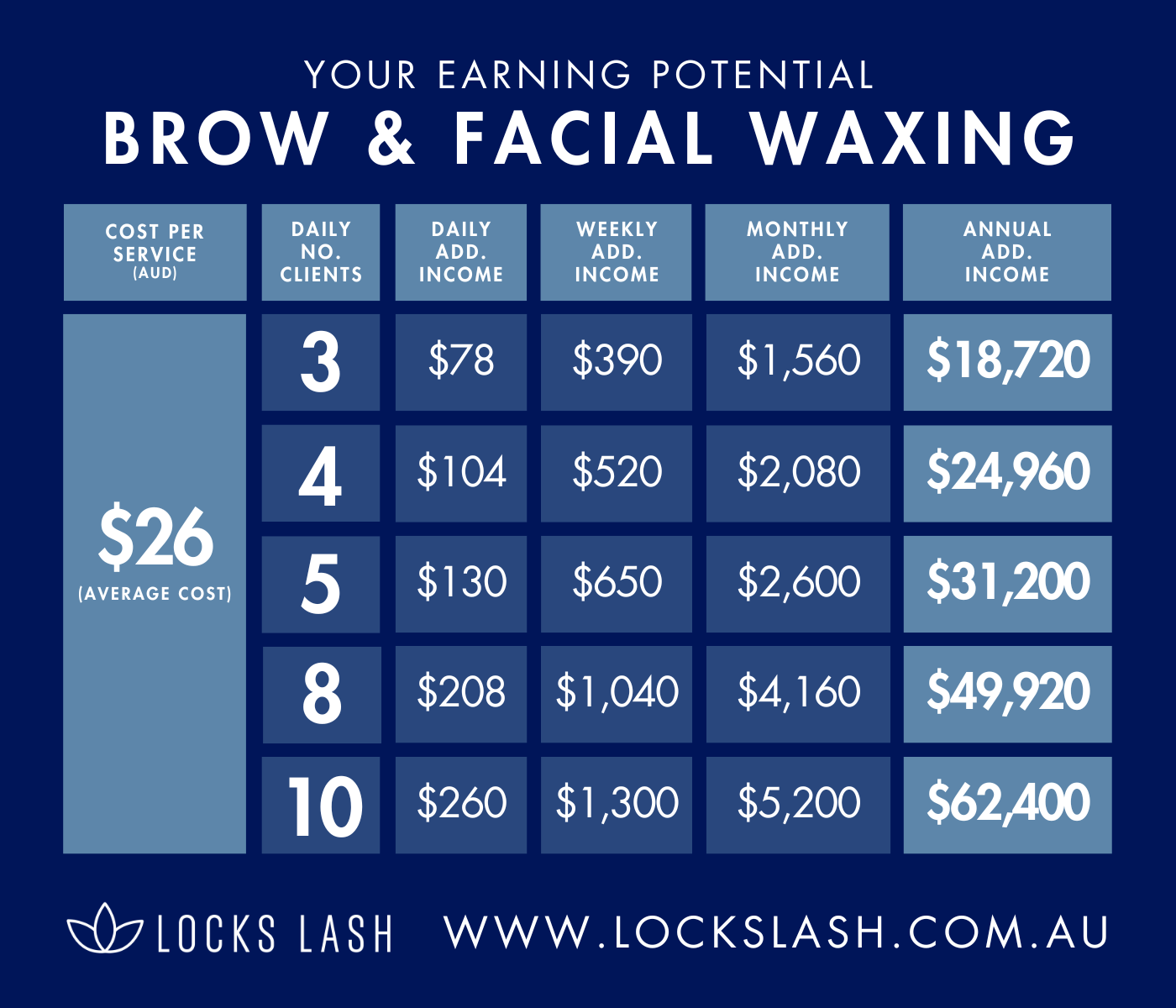 Complete Brow Master Online Course