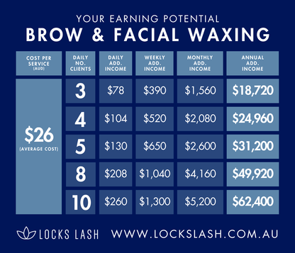 Complete Brow Master Online Course