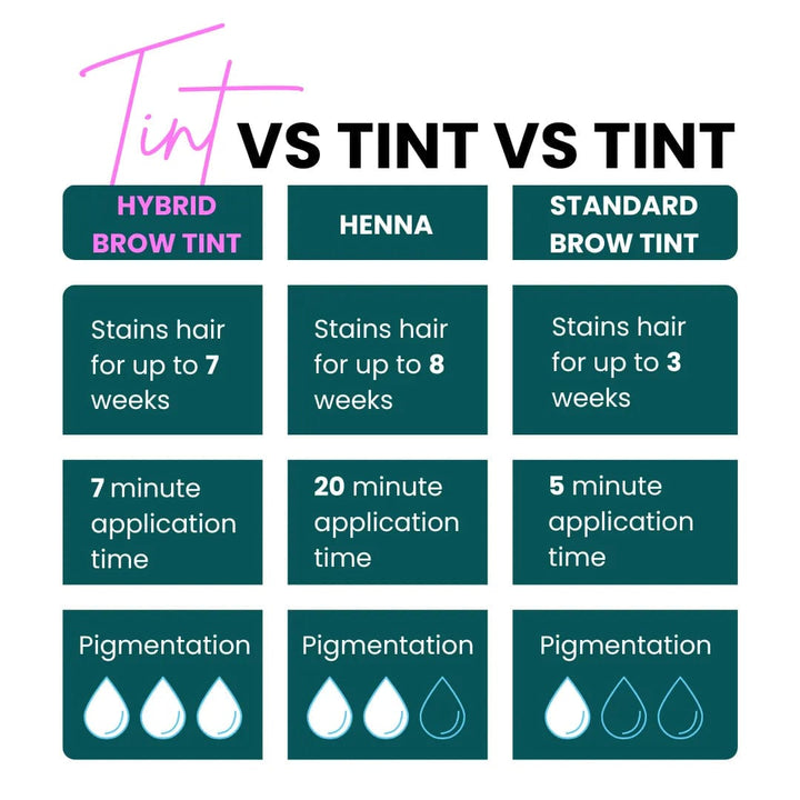 differences in tints