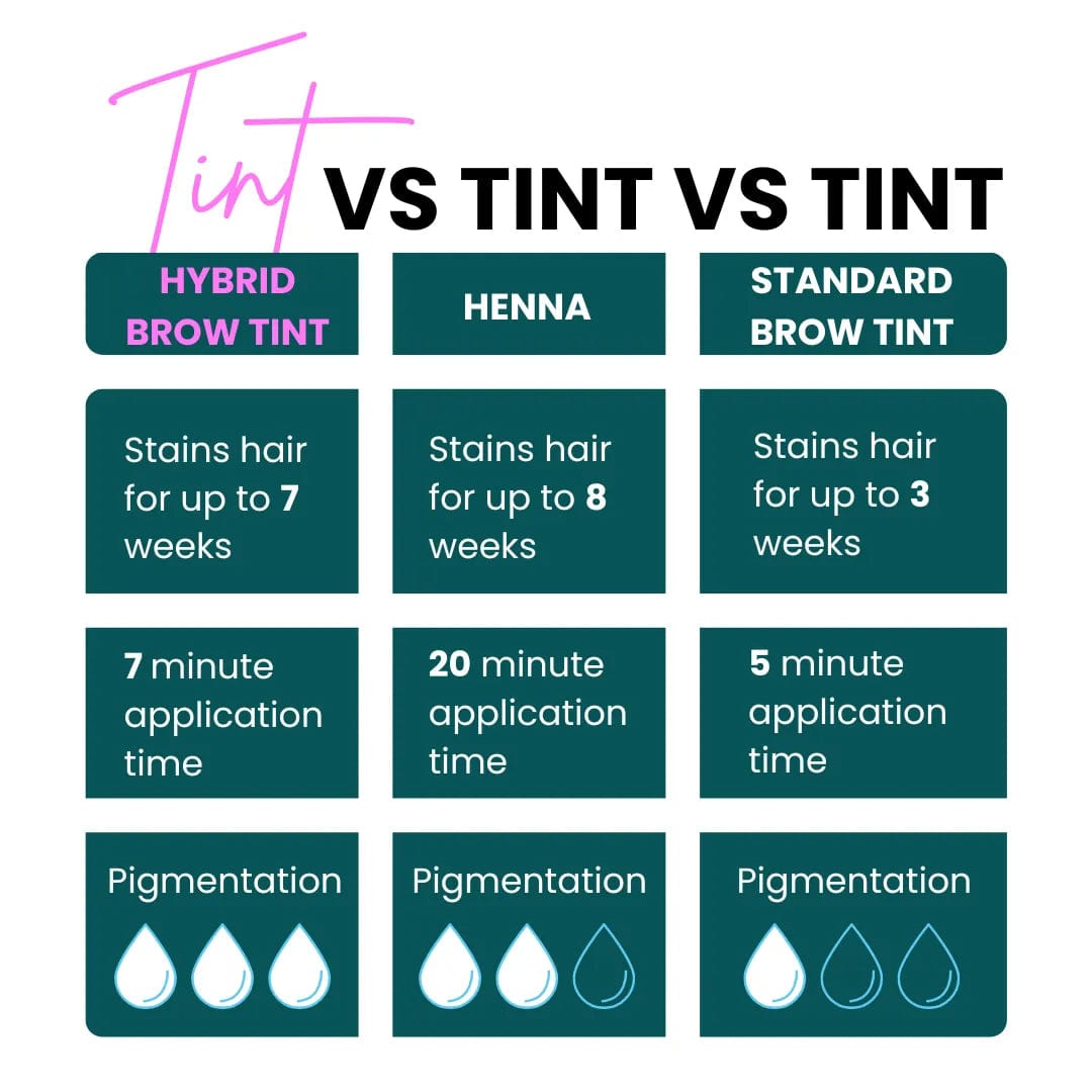 Differences in standard tint taught in this course and other tints